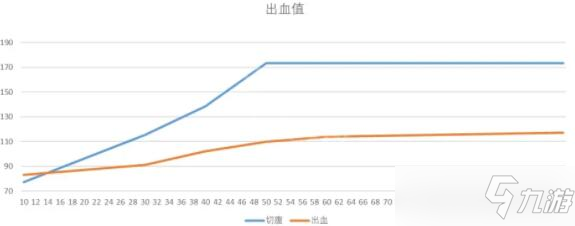 《艾尔登法环》切腹战灰分析_艾尔登法环