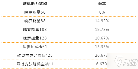 《英雄联盟手游》缤纷喵旅活动介绍 缤纷喵旅活动怎么玩_英雄联盟手游