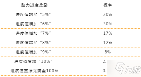 《英雄联盟手游》缤纷喵旅活动介绍 缤纷喵旅活动怎么玩_英雄联盟手游