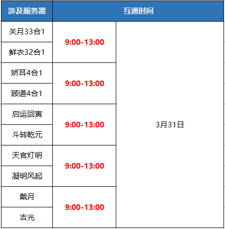 《蜀门手游》3月31日数据互通公告_蜀门手游