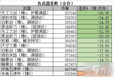 《原神》赤角石溃杵强度分析与抽取建议_原神