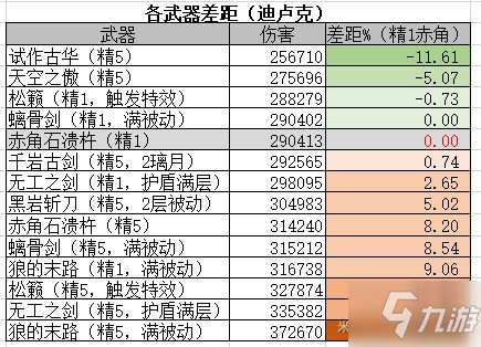 《原神》赤角石溃杵强度分析与抽取建议_原神