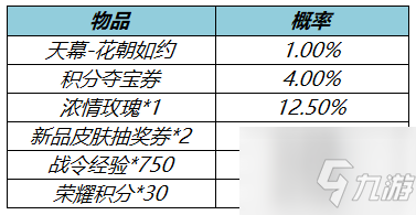 《王者荣耀》花朝如约花朝寻芳礼包内容解析_王者荣耀