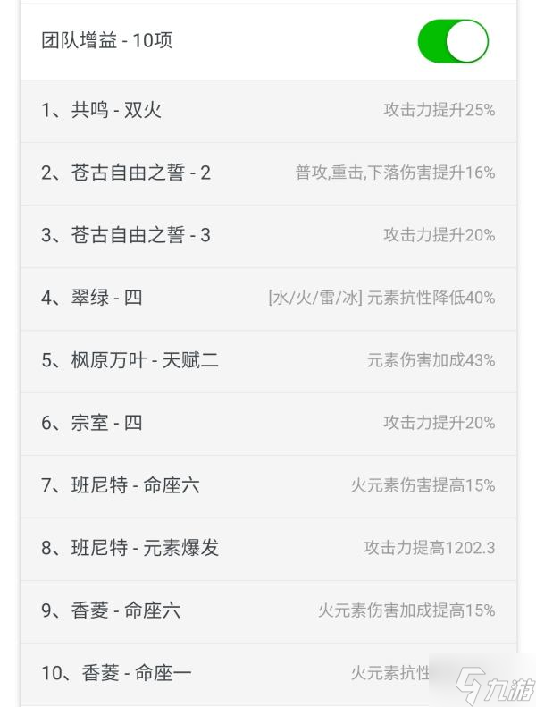 原神2.6达达利亚各武器与圣遗物伤害期望对比_原神