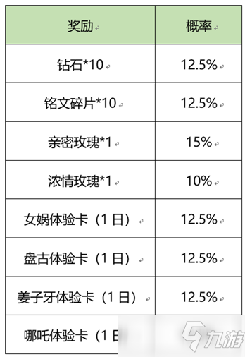 《王者荣耀》炼石补天活动获取_王者荣耀