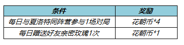 王者荣耀3月10日更新了什么?3.10夏洛特新皮肤永昼上线