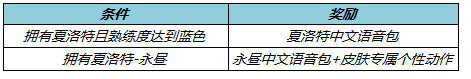 王者荣耀3月10日更新了什么?3.10夏洛特新皮肤永昼上线