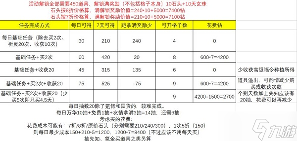 《上古有灵妖》精卫填海活动玩法攻略_上古有灵妖