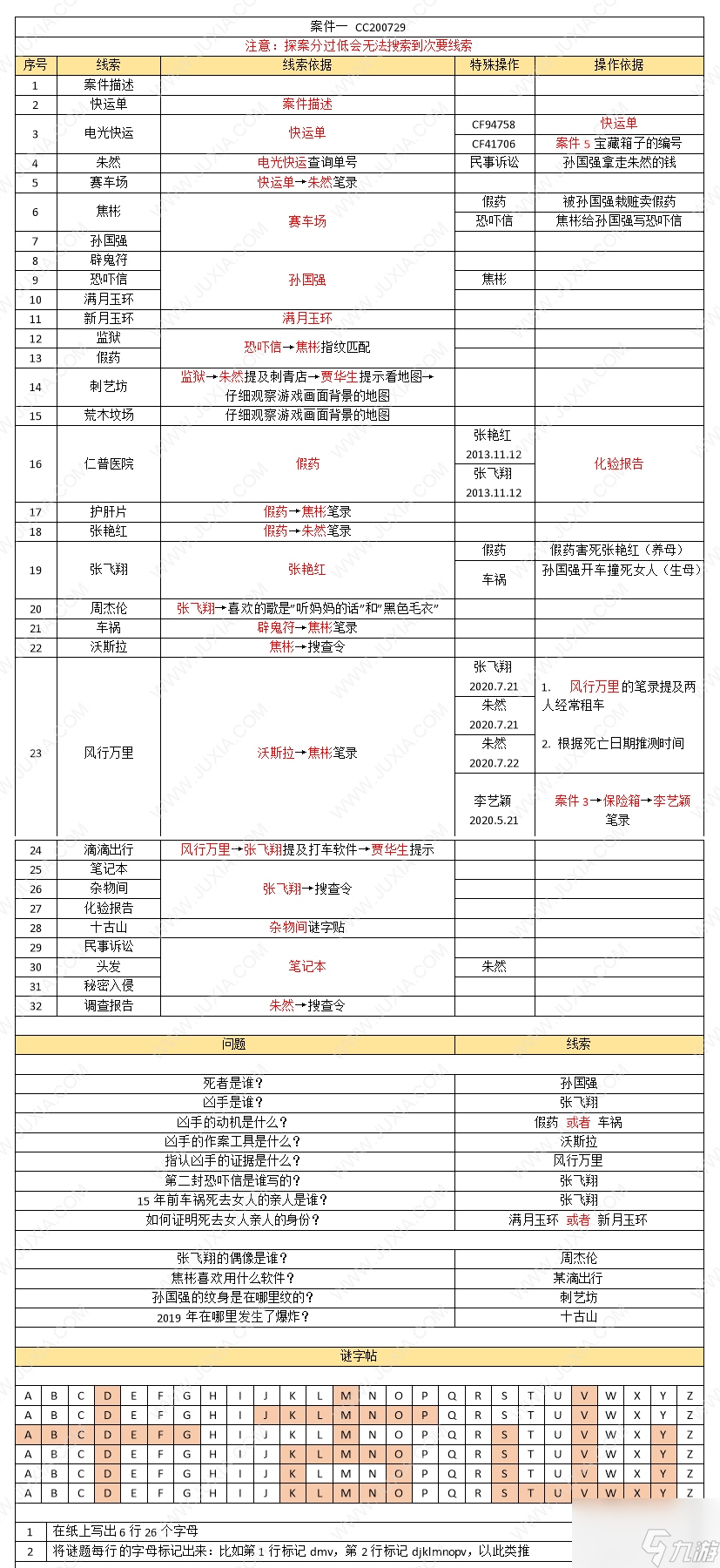 Steam真探游戏攻略 游戏真探案件一攻略_真探