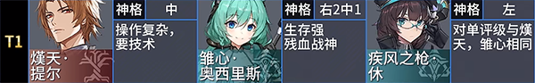 《深空之眼》2022年角色强度排行榜介绍_深空之眼