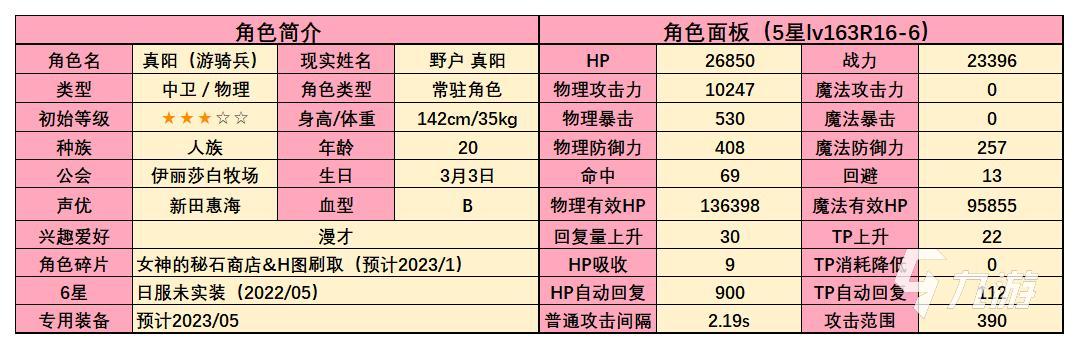 公主连结真阳游骑兵强度怎么样 PCR真阳游骑兵解析_公主连结