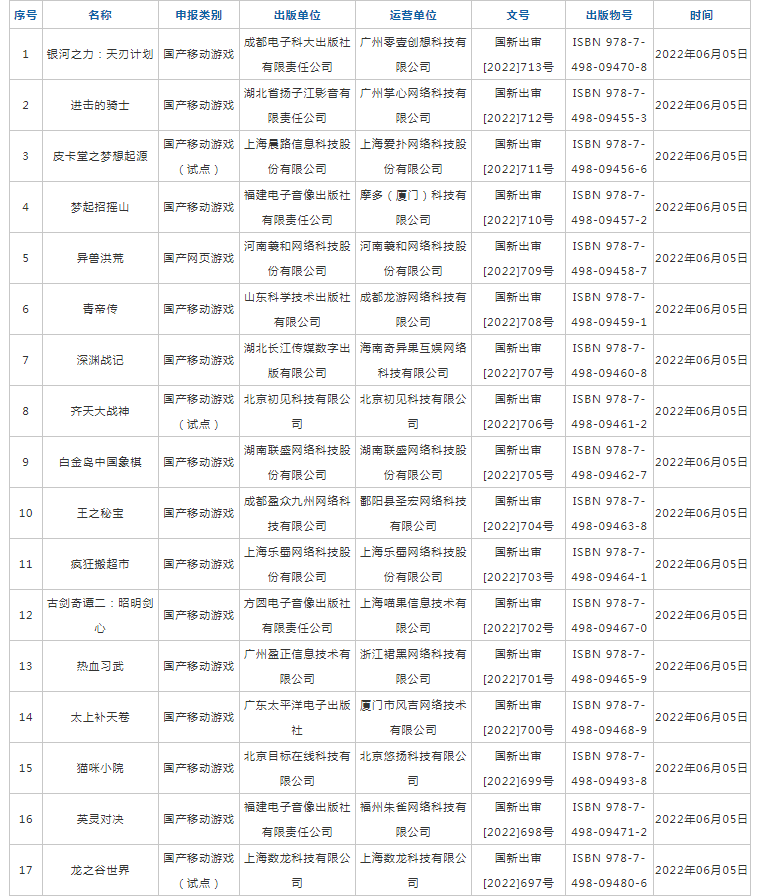 2022年6月游戏版号名单：国产网络游戏审批信息一览