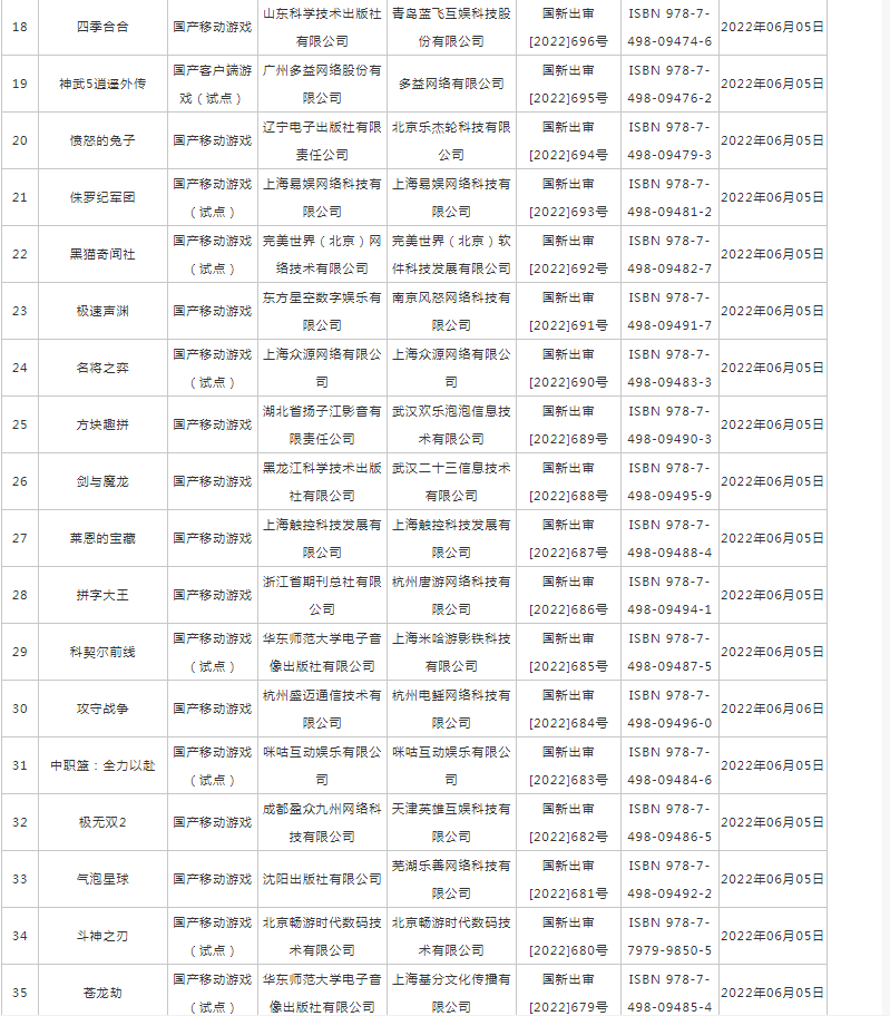 2022年6月游戏版号名单：国产网络游戏审批信息一览