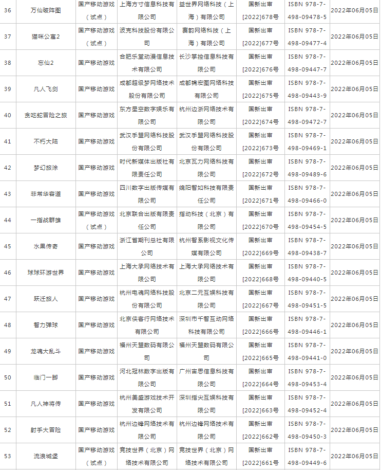 2022年6月游戏版号名单：国产网络游戏审批信息一览