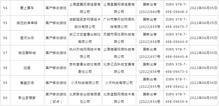 2022年6月游戏版号名单：国产网络游戏审批信息一览