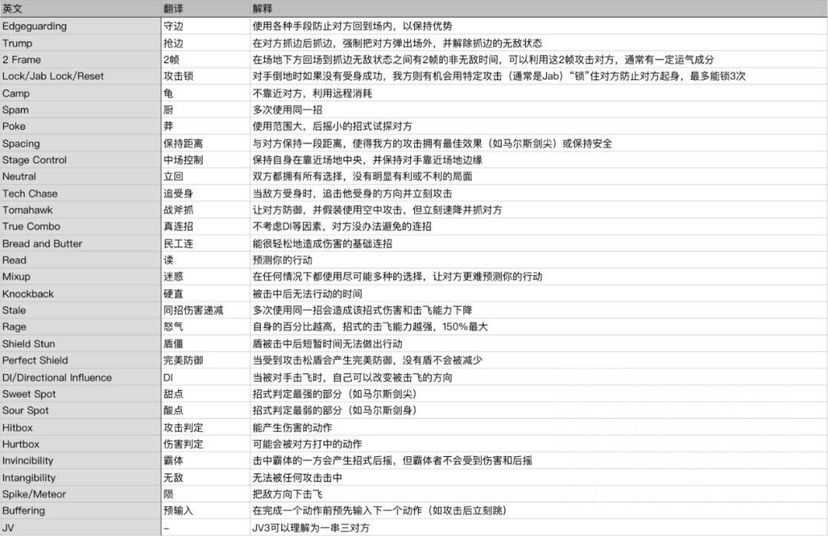 派对之星游戏术语大全：专业游戏术语黑话名词解释[多图] 