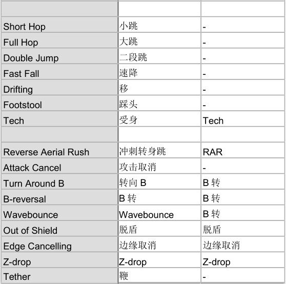 派对之星游戏术语大全：专业游戏术语黑话名词解释[多图] 