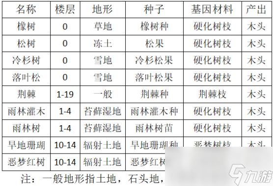 开普勒斯砍伐类的植物有哪些_开普勒斯