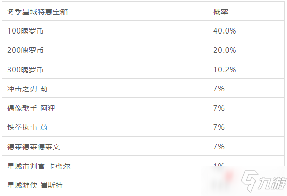 《英雄联盟手游》冬季星域特惠宝箱概率介绍 冬季星域特惠宝箱概率是多少_英雄联盟手游