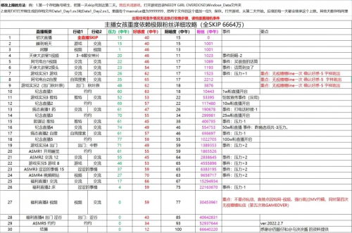 主播女孩重度依赖游戏攻略 3天6664万粉全直播skip攻略图