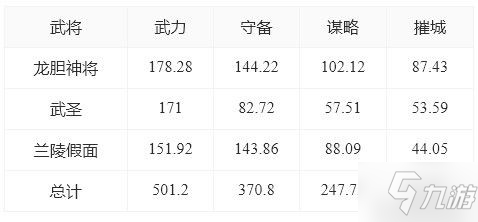 《重返帝国》新手怎么氪金 新手氪金攻略_重返帝国