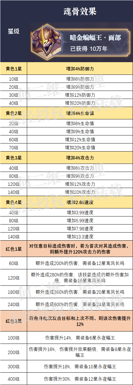 斗罗大陆魂师对决外附魂骨选什么好？外附魂骨满级属性大全与选择方案推荐[多图] 