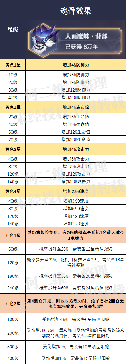 斗罗大陆魂师对决外附魂骨选什么好？外附魂骨满级属性大全与选择方案推荐[多图] 