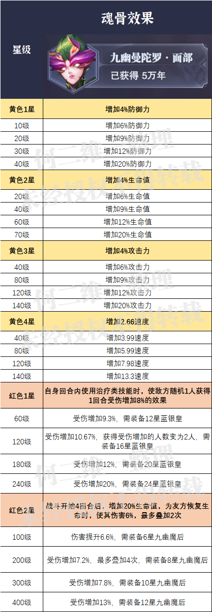 斗罗大陆魂师对决外附魂骨选什么好？外附魂骨满级属性大全与选择方案推荐[多图] 