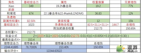 原神魈最新毕业属性面板介绍