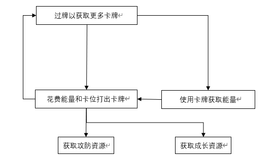 杀戮尖塔怎么卡牌构架_卡牌构架相关信息分享