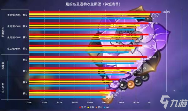 《原神》辰砂往生录强度解析 辰砂往生录适用角色分析_原神