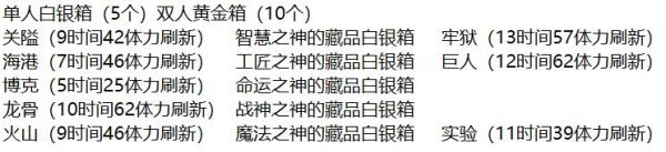 《冰原守卫者》古迹碎片掉落位置全介绍 古迹碎片掉落位置在哪里_冰原守卫者