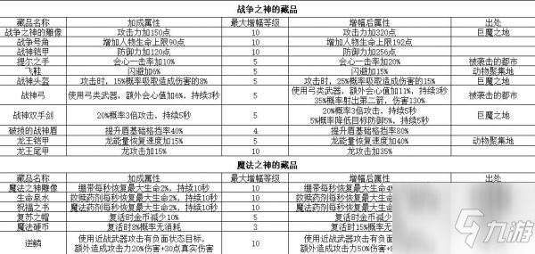 《冰原守卫者》古迹碎片掉落位置全介绍 古迹碎片掉落位置在哪里_冰原守卫者