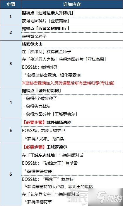 《艾尔登法环》墓地、洞窟、BOSS及道具位置汇总 亚坛高原地图攻略_艾尔登法环