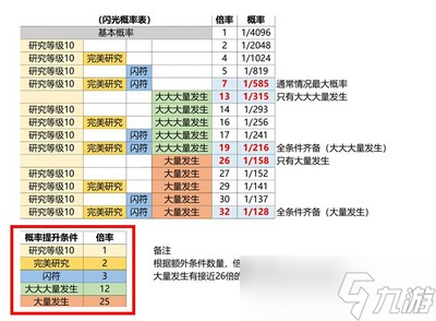 宝可梦传说阿尔宙斯闪光概率是多少 闪光概率介绍_宝可梦传说阿尔宙斯