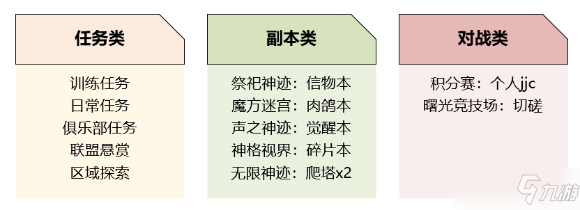 《神觉者》新手入坑攻略 新手怎么玩_神觉者