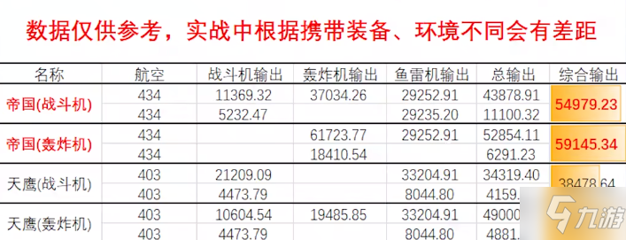 《碧蓝航线》SSR航母帝国强度简评 帝国强度怎么样_碧蓝航线