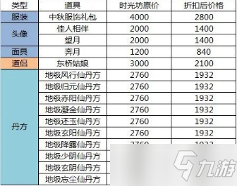 《无极仙途》2022年4月12日更新公告_无极仙途