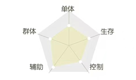 《平妖集》精怪阵营——樗枟人物介绍_平妖集