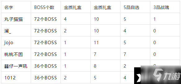 《天涯明月刀手游》星渊层概率分析_天涯明月刀手游