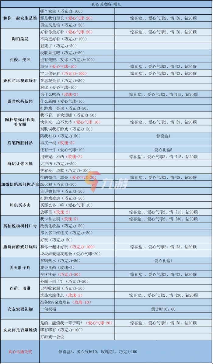 口袋奇兵情人节大挑战攻略 情人节活动攻略_口袋奇兵