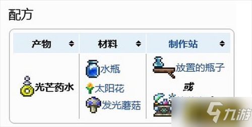 《泰拉瑞亚》光芒药剂配方及制作方法一览 光芒药剂怎么做_泰拉瑞亚手游