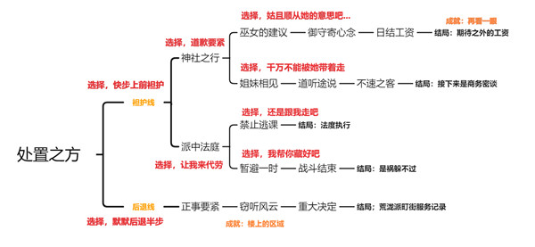 原神久岐忍邀约任务成就怎么完成？久岐忍邀约任务成就一览与分享