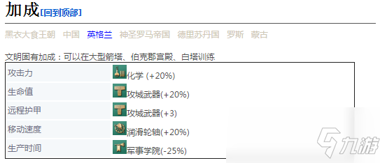 《帝国时代4》手推炮详细介绍_帝国时代4