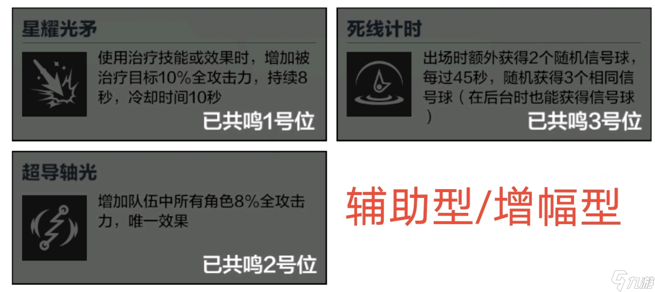 《战双帕弥什》比安卡深痕武器共鸣_战双帕弥什