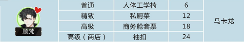 《绝对演绎》顾梵喜欢什么礼物_绝对演绎