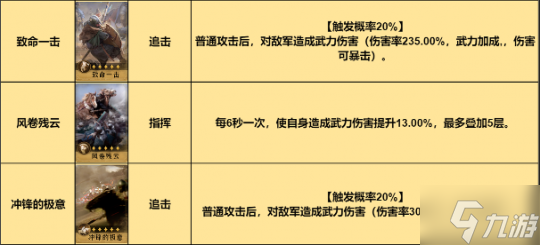 《重返帝国》又强又好看！红颜弓详解 入手超简单_重返帝国