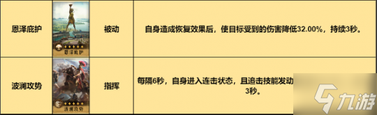 《重返帝国》又强又好看！红颜弓详解 入手超简单_重返帝国