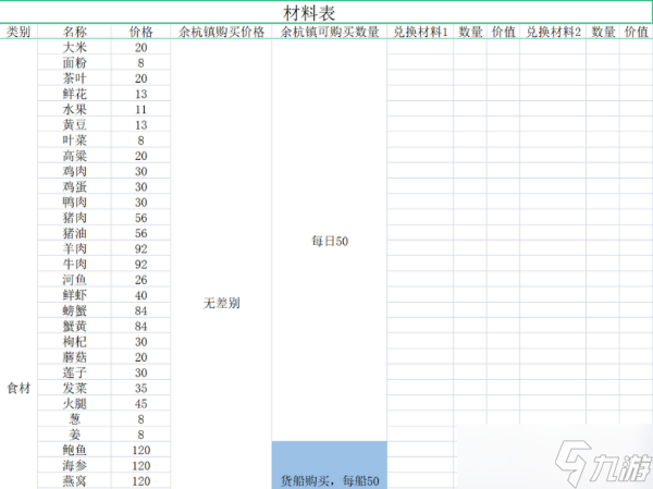 《仙剑客栈2》食材建材及农场作物购买价格一览 食谱成本及售价介绍_仙剑客栈2