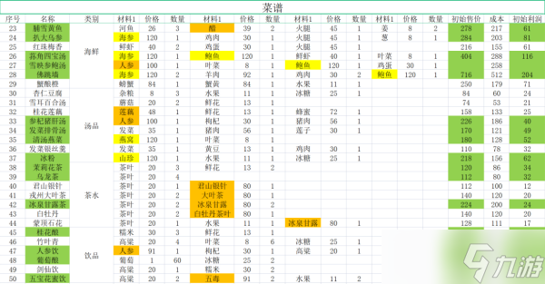 《仙剑客栈2》食材建材及农场作物购买价格一览 食谱成本及售价介绍_仙剑客栈2